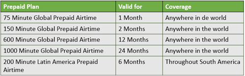 Prepaid Plan